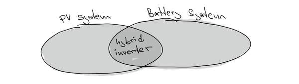 hybrid-inverter